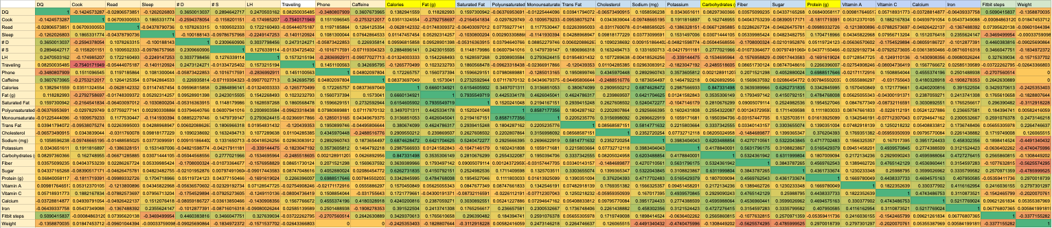 2023: A Year of Correlations